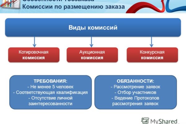 Пользователь не найден кракен