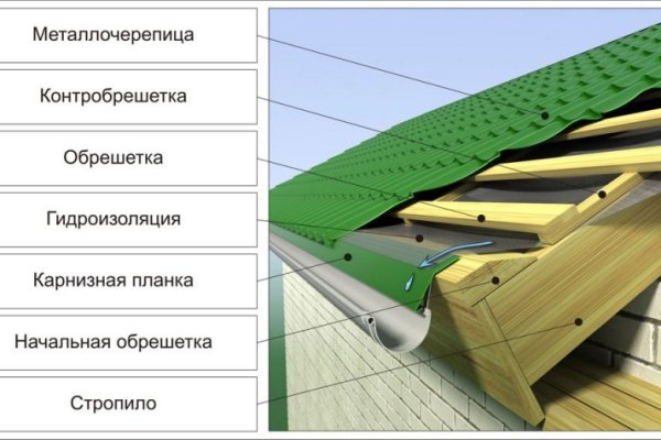 Кракена net